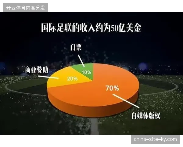 国际足联商业合规体系强制引入自动化监测工具以消解多国协作带来的数据孤岛